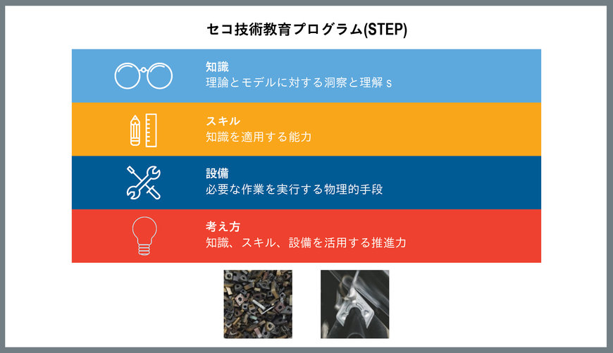 信頼性の高い機械加工プロセスで、顧客満足度を向上